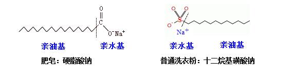 肥皂、洗衣粉和洗衣液三者有哪些區別？